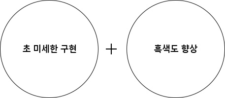 한국프리시전웍스 (구)MK테크놀로지, Hankook Precision Works – 마이크로 톱니,초 미세한 구현 + 흑색도 향상